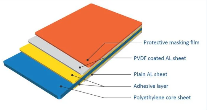 4mm ACP Aluminum Composite Panel with PVDF Coating for Exterior Wall Cladding